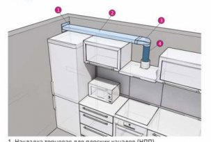 Ventilation naturelle et aspirante de la cuisine avec cuisinière à gaz et hotte aspirante