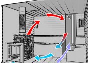 Ordning av ventilasjon i badekaret