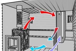 Arrangement of ventilation in the bath