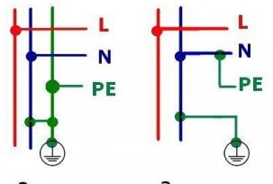 How to connect an RCD with grounding - scheme for a single or three-phase network