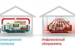 Chúng tôi tự làm nóng PLEN: các tính năng cài đặt, lựa chọn và chi phí cho các thành phần, đánh giá của hệ thống