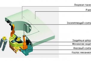 Connection diagram of the outlet: from the outlet, with 3 or 4 wires