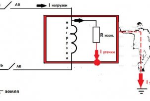 How to find current leakage in an apartment and in a private house