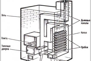 Một bộ trao đổi nhiệt tự tạo sẽ đóng vai trò là trái tim của hệ thống sưởi ấm gia đình