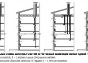 Le dispositif et les schémas des puits de ventilation des maisons de 5 et 9 étages