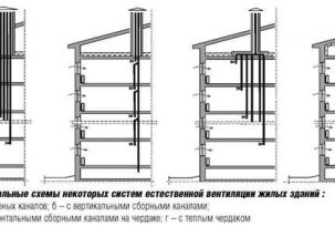 Prístroj a schémy vetracích šácht 5 a 9 poschodových domov