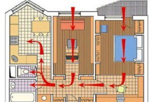 Air exchange rates of ventilation systems in residential premises