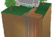 Prinsippet for det geotermiske varmesystemet