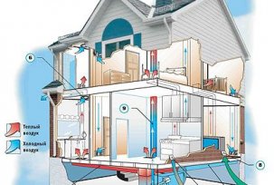 Basement ventilation scheme in a private or country house do-it-yourself