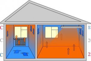 The difference between underfloor heating and batteries for heating a private house