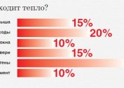 Selvberegning av varmebelastning for oppvarming: time- og årsindikatorer