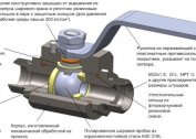 Quelles sont les vannes du système de chauffage et quelles sont leurs différences: aiguille, réglage, pour radiateur