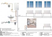 Typer oppvarming av boligbygg og standarder for varmeforsyning, anbefalinger for organisering av et autonomt system i en leilighet