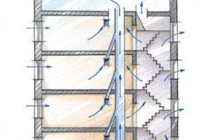 All you need to know about the device of the ventilation system in Khrushchev with schemes, photos and videos