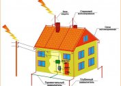 Comment choisir un système de mise à la terre pour une maison fréquente - variétés et critères de sélection