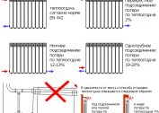 Raisons et méthodes pour éliminer le mauvais chauffage des radiateurs et radiateurs, ainsi que l'ensemble du système