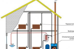 Schéma d'un système de chauffage combiné pour une maison privée