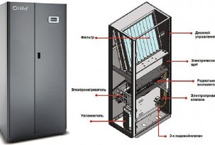 Precizni klima uređaji u sobi s serverima: vrste i valjanost po njihovom izboru