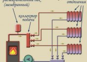 Što su krugovi grijanja, njihov opis i uravnoteženje, mehanizmi za njegovu primjenu