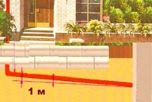 Why do we need a slope for rainwater runoff and how to calculate it