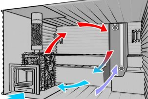 Pravila organiziranja ventilacije bastu u kadi