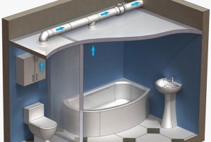 How to make ventilation in the bathroom and toilet: device, connection, check