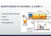 Zariadenie na výrobu bioplynu pre domácich majstrov na vykurovanie súkromného domu: rýchly sprievodca