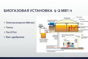 Napravite sopstveno postrojenje za bioplin za grijanje privatne kuće: brzi vodič