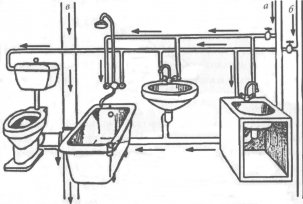 Sewerage device in an apartment building