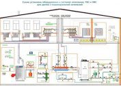 Pregled sustava grijanja stambenih i poslovnih zgrada: primjeri izračuna, regulatorni dokumenti