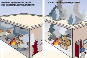 Calculation of the main parameters of smoke control ventilation systems and their design