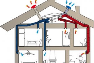 All about ventilation in a private house: prices, cost, photos, video