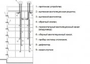 Sustavi i sheme prirodne ventilacije višestambene stambene zgrade