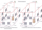 Nous choisissons le chauffage avec câblage et embouteillage supérieurs: systèmes et schémas à deux et à un tuyau