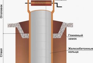 Koji su bunari za vodu iz betonskih prstenova