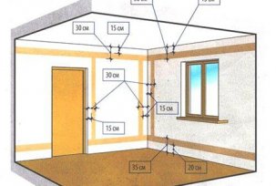 Rules for fastening wires and cables when laying electrical wiring