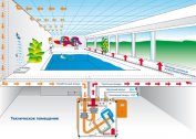 Ventilation de la piscine - calcul du système de ventilation de la piscine