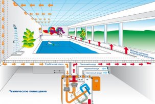 Ventilation de la piscine - calcul du système de ventilation de la piscine