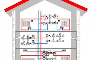 Conseils pour l'organisation d'un système de chauffage par collecteur: choix d'un circuit, de l'équipement et autoproduction d'un peigne