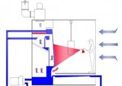 Gjør-det-selv-beregning og diagram over ventilasjonssystemet til sprøyteboden