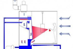 Calcul et schéma du système de ventilation de la cabine de bricolage