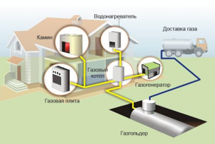 Méthodologie de calcul du coût de chauffage d'une maison avec électricité et gaz