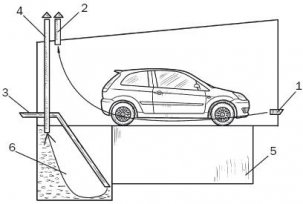 Ventilation à faire soi-même du garage, potager et fosses d'inspection: schéma, photo