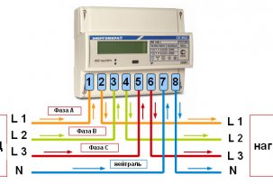 How to connect a three-phase meter in a shield in a private house