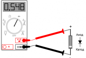 Checking the LEDs with a multimeter for operability