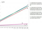 Le choix de la température de chauffage: description des principaux paramètres et exemples de calcul