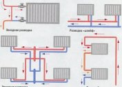 Suptilnosti grijanja prostorije: metode ugradnje cijevi, alternativne metode grijanja prostorije i izračunavanje radijatora