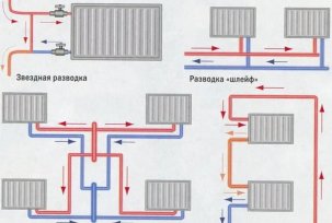 Die Feinheiten der Raumheizung: Rohrinstallationsmethoden, alternative Methoden zur Raumheizung und Berechnung von Heizkörpern