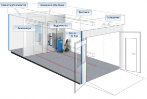 Projet de système de ventilation pour le lavage et l'entretien automobile