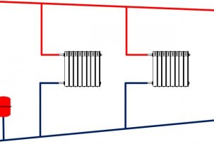 Prirodna cirkulacija u sustavu grijanja